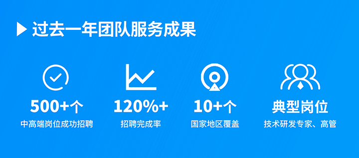 知名人力资源服务供应商凯发k8官网国际过去一年在单个海外招聘项目中硕果累累